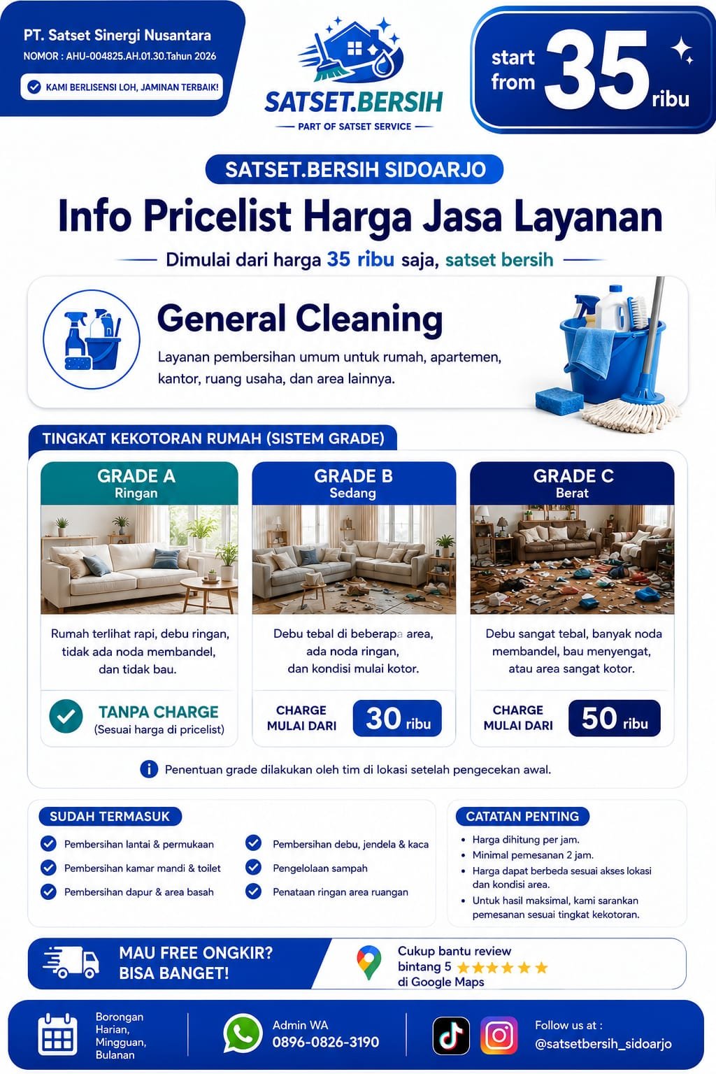 Tingkat kekotoran rumah sistem grade general cleaning